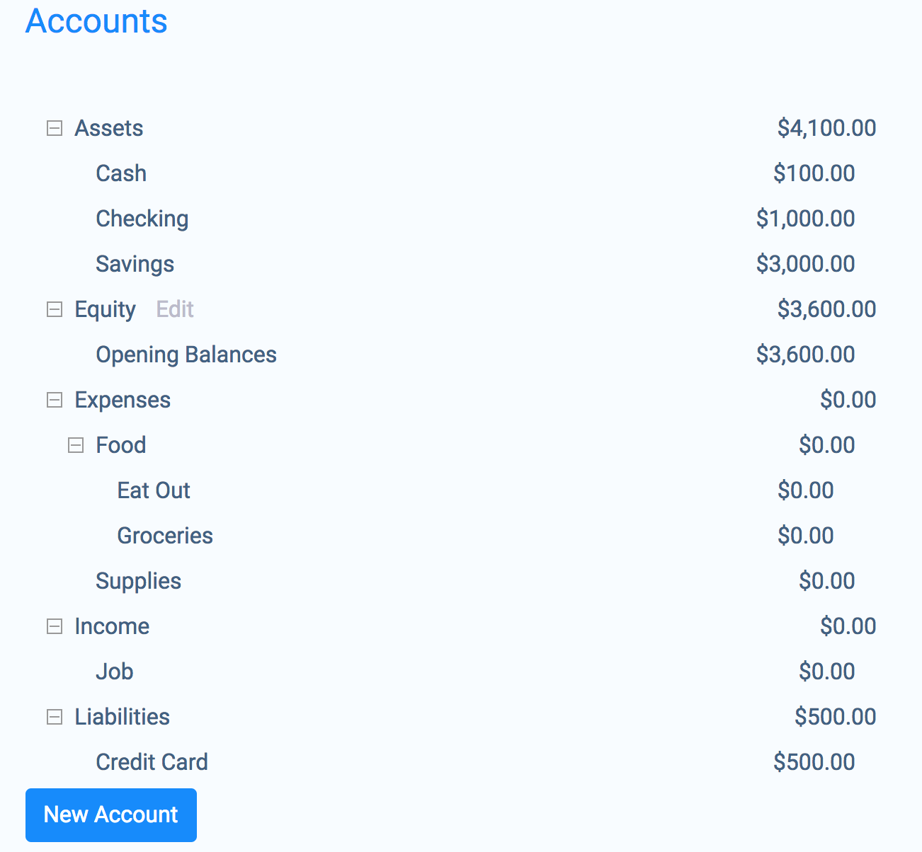 Accounts with balances